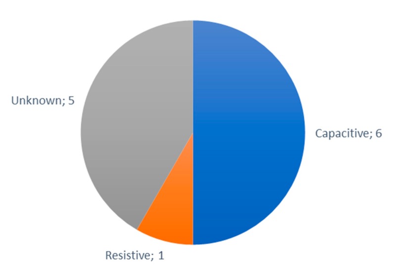 Figure 18