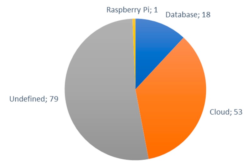 Figure 26