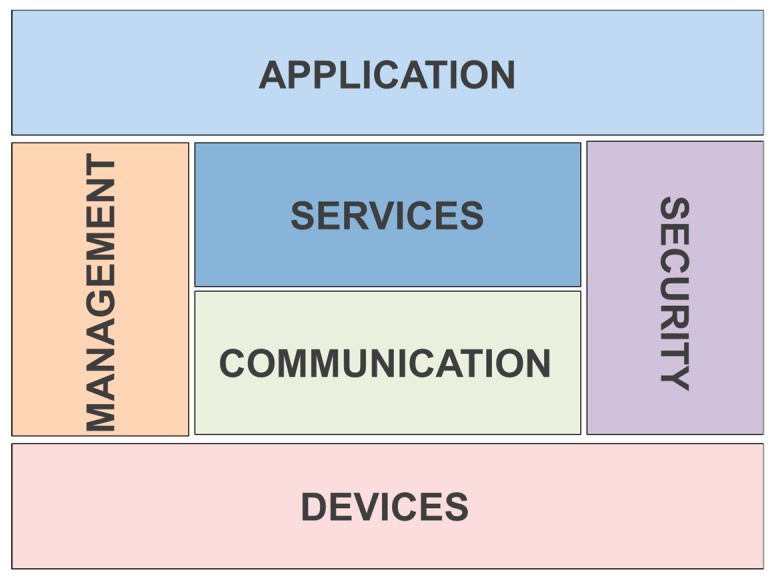 Figure 30