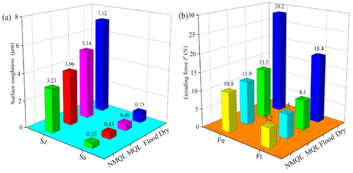 Figure 18