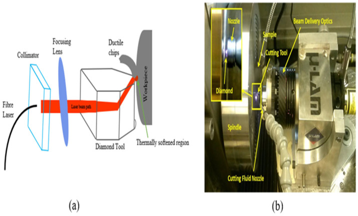 Figure 13