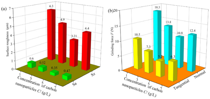 Figure 19