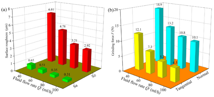 Figure 20