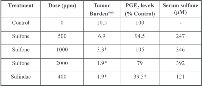 graphic file with name pharmaceuticals-03-01652-i002.jpg