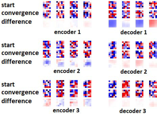 Figure 9: