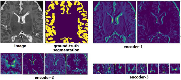 Figure 10: