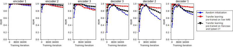 Figure 7: