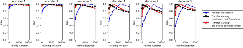 Figure 6: