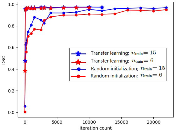 Figure 3: