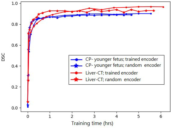 Figure 11: