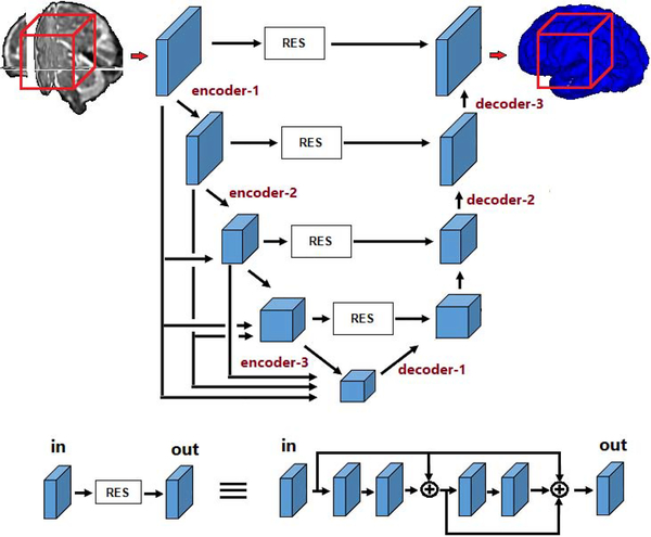 Figure 1: