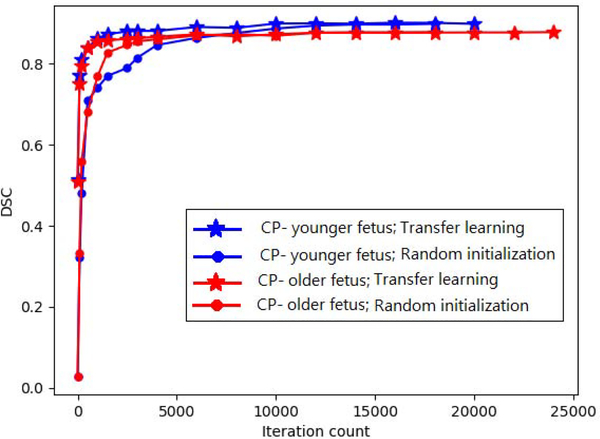 Figure 5: