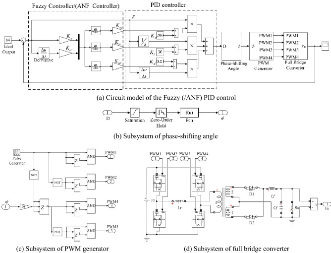 Figure 15