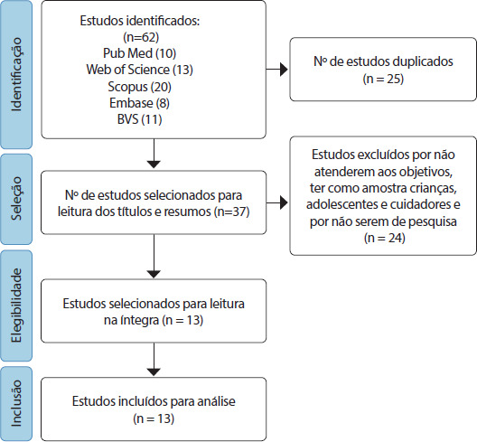 Figura 1