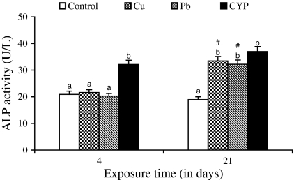 Fig. 3