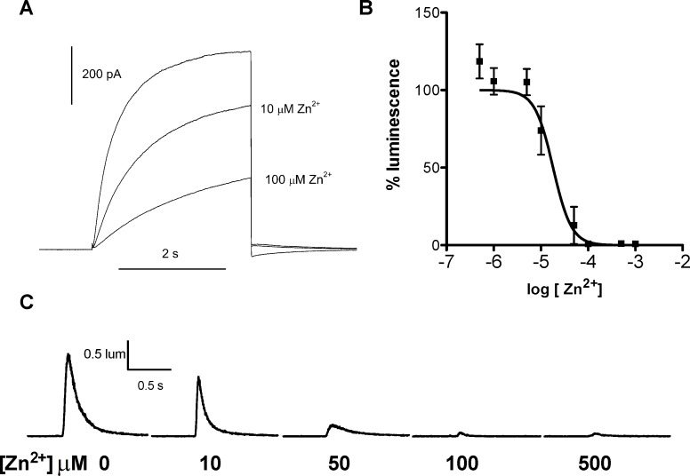 Fig 9