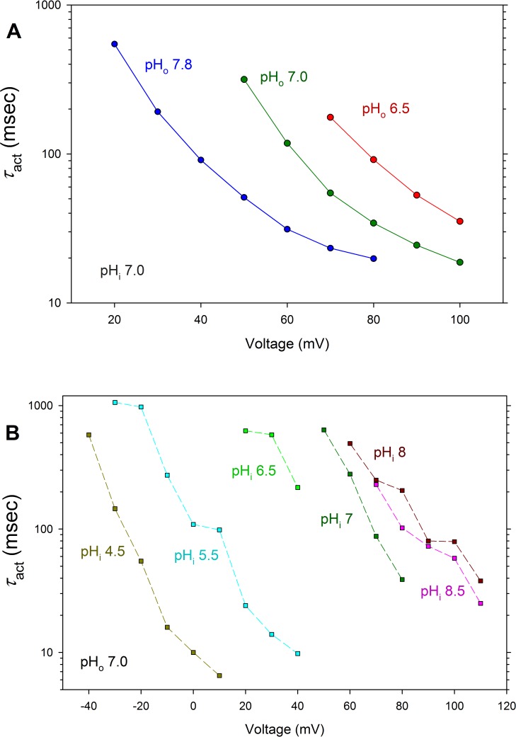 Fig 5