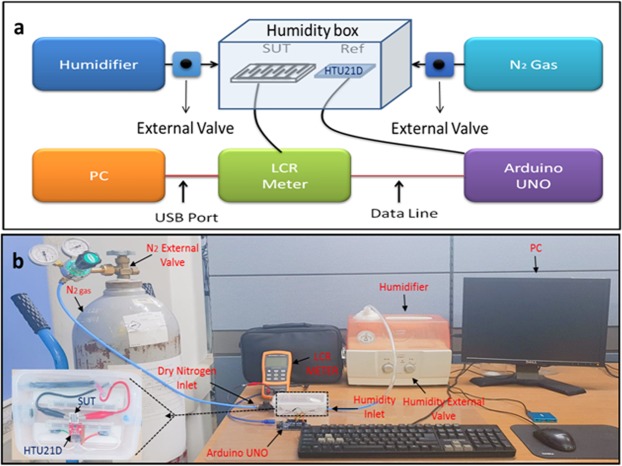 Figure 11