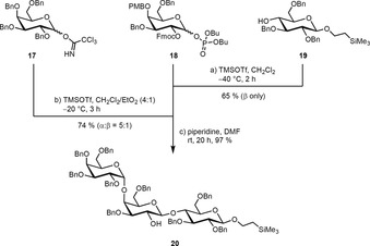 Scheme 2