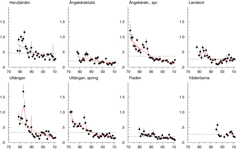 Fig. 4