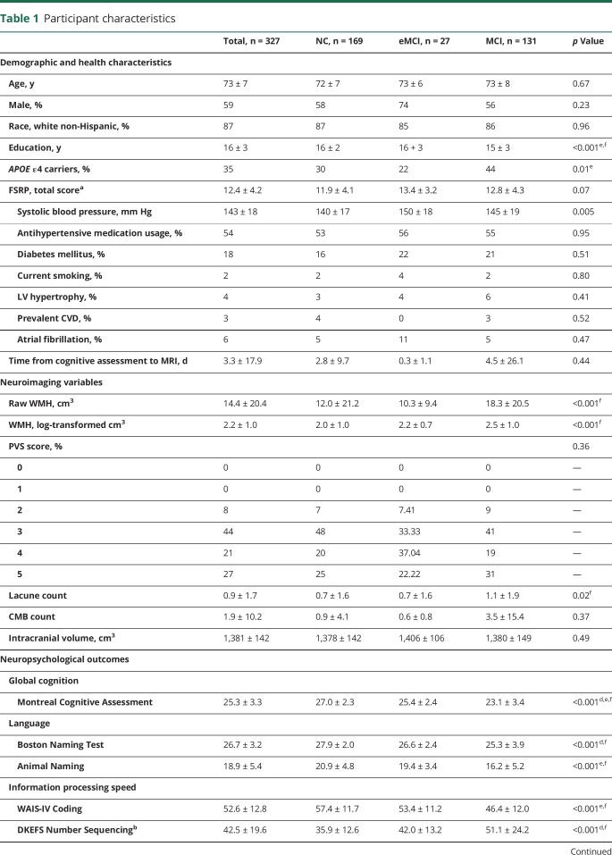 graphic file with name NEUROLOGY2018874263TT1.jpg