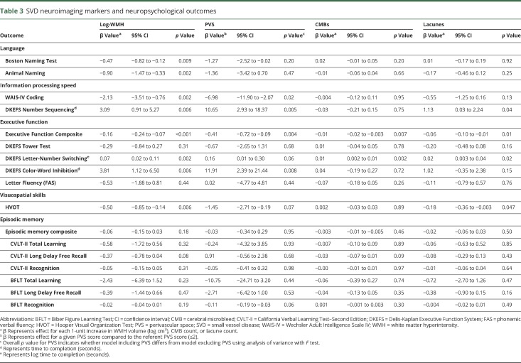 graphic file with name NEUROLOGY2018874263TT3.jpg