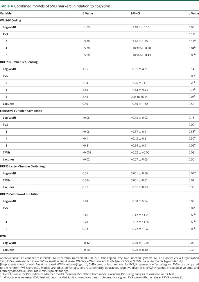 graphic file with name NEUROLOGY2018874263TT4.jpg