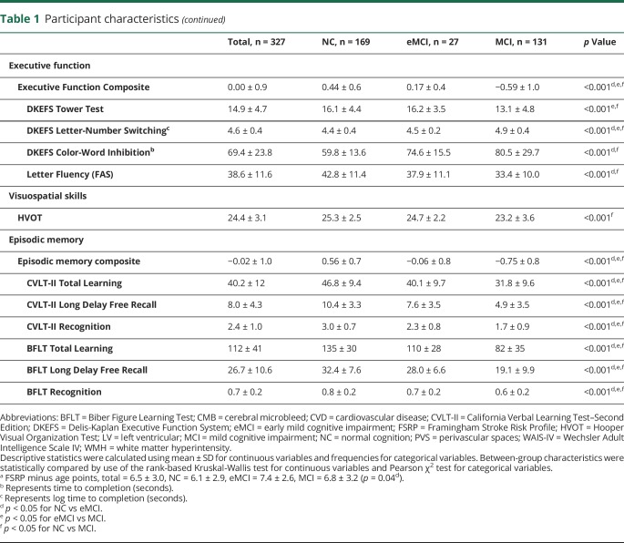 graphic file with name NEUROLOGY2018874263TT1A.jpg