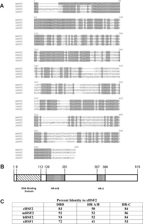 Fig 2.