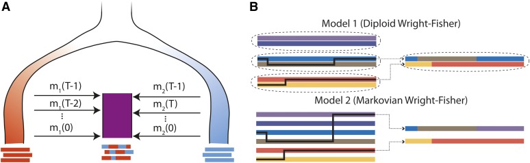 Figure 2 