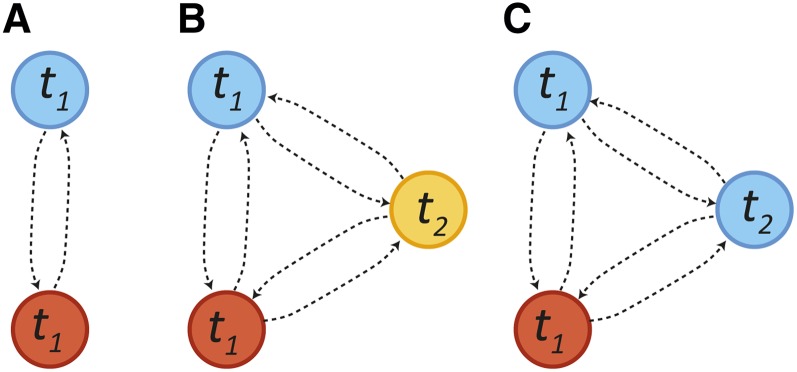 Figure 3 