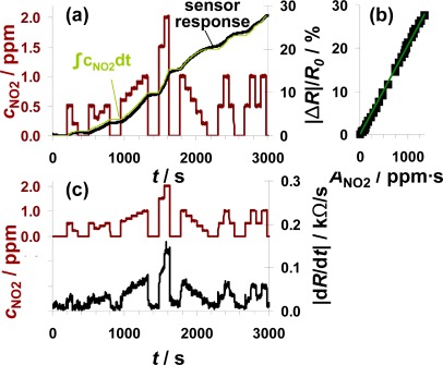 Figure 7.