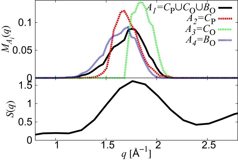 Fig. 3.