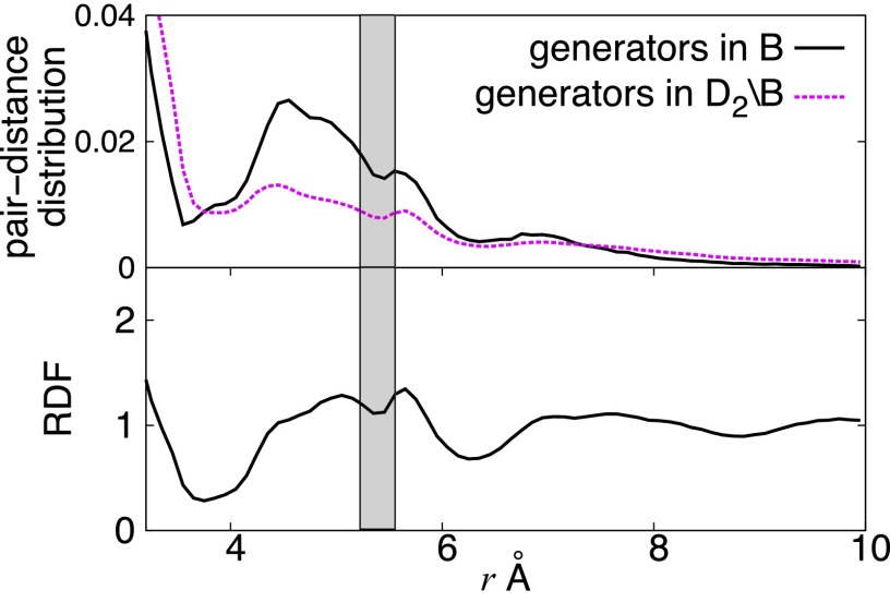 Fig. 9.