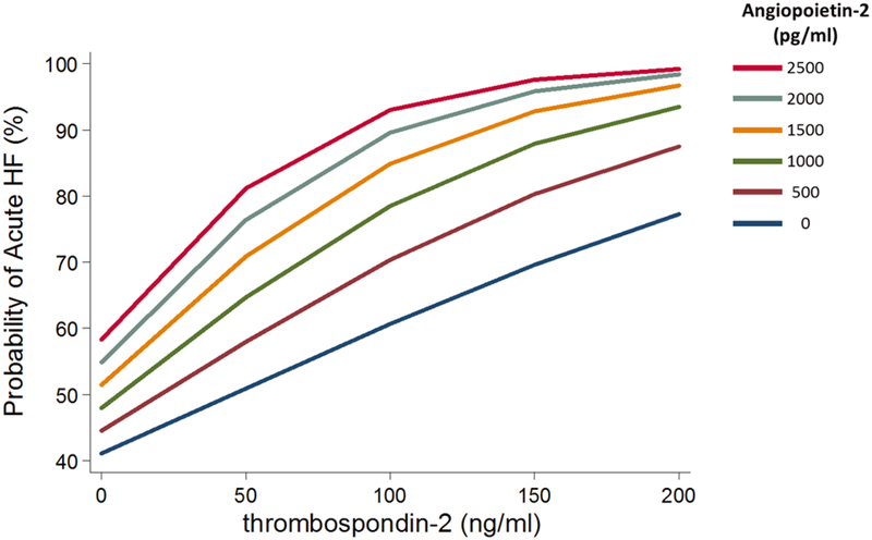 Figure 2: