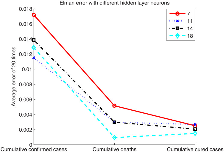 Fig 4