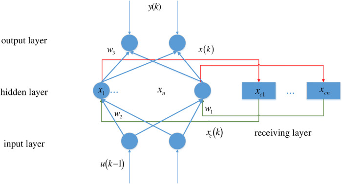 Fig 1