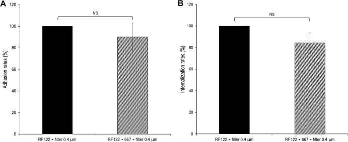 Fig 8