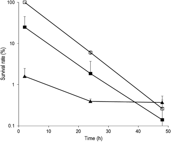 Fig 5