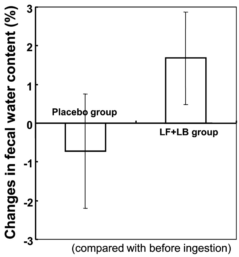 Fig. 9.