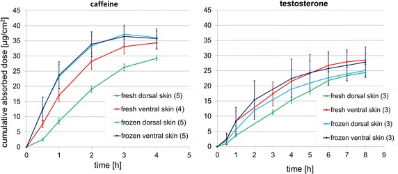 Fig. 1