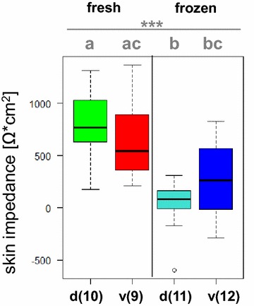 Fig. 3