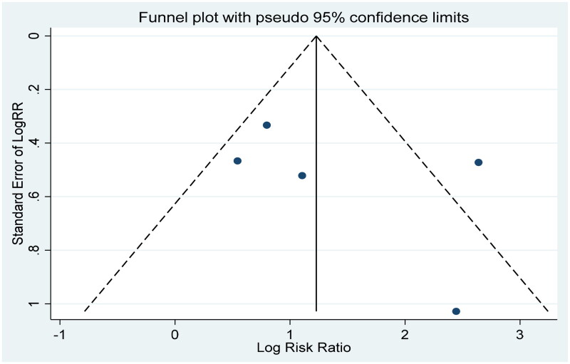 Figure 5.