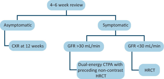 Fig 2.