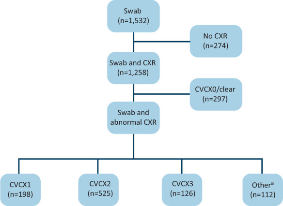 Fig 1.