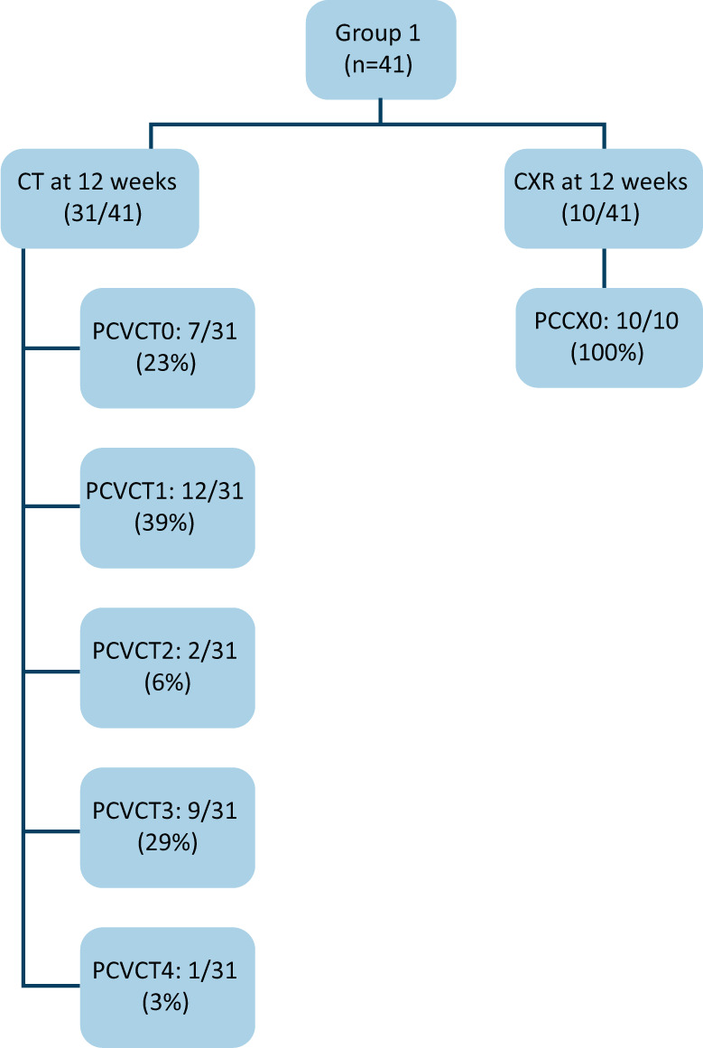 Fig 3.