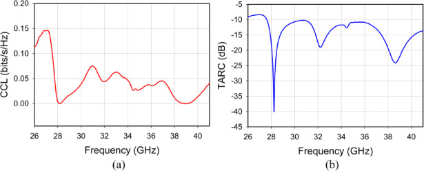 Fig. 14