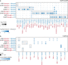 Extended Data Fig. 5