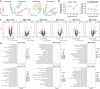 Extended Data Fig. 1