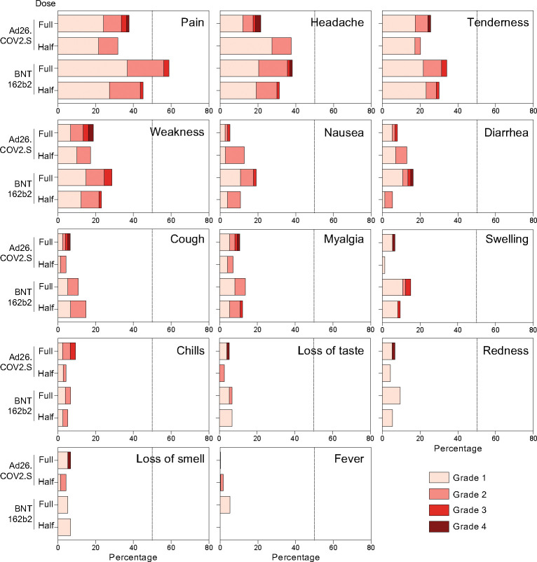 Figure 2: